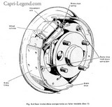 Ford Capri 2.8 Injection - frein arrière tambour